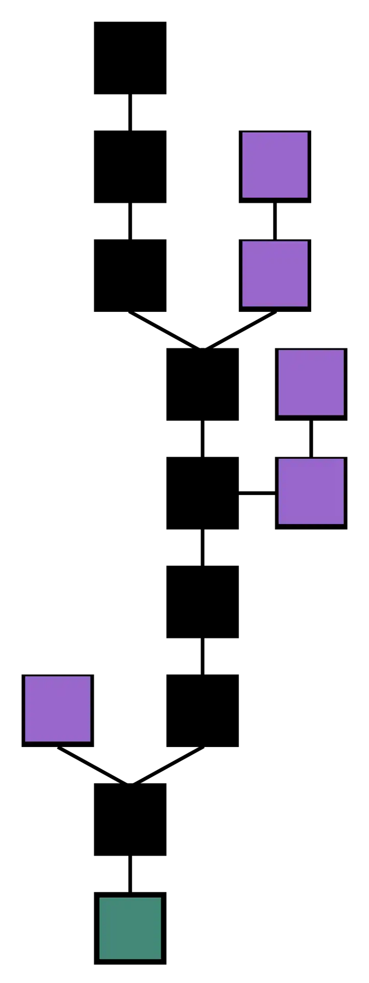 Schematische weergave van een blockchain